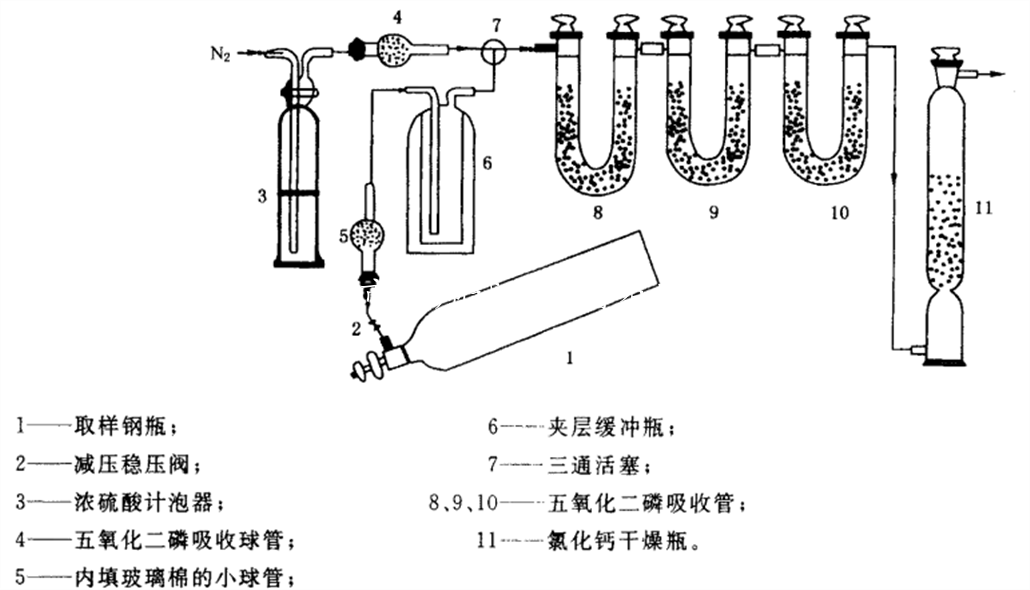 二氧化碳滅火劑含水量測定裝置-KXT4274
