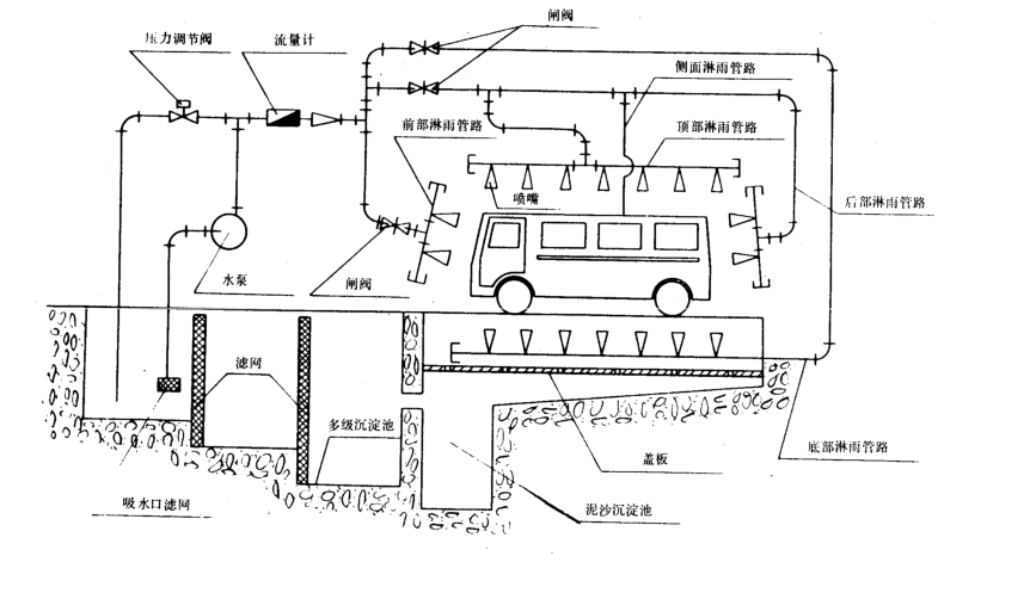 汽車淋雨試驗(yàn)淋雨量計(jì)算